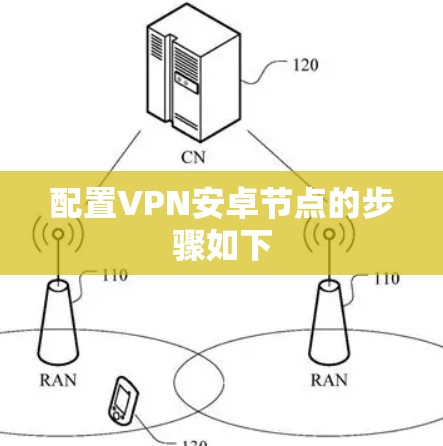 配置VPN安卓节点的步骤如下