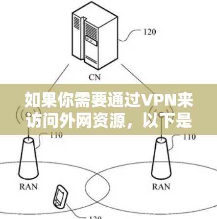 如果你需要通过VPN来访问外网资源，以下是一些常用的VPN客户端和浏览器工具，帮助你更方便地连接和使用外网