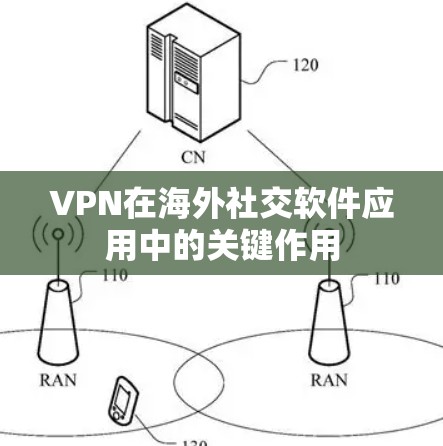 VPN在海外社交软件应用中的关键作用 VPN在海外社交软件应用中的关键作用