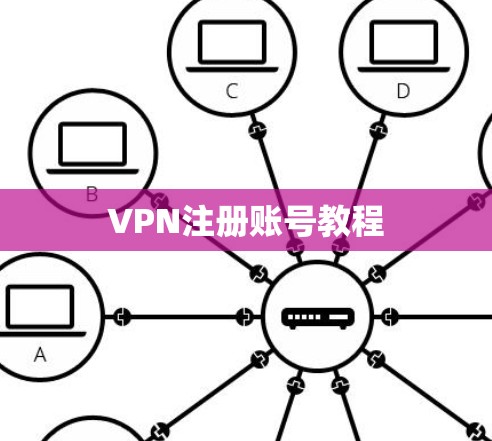 VPN注册账号教程