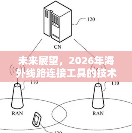 未来展望，2026年海外线路连接工具的技术发展与应用